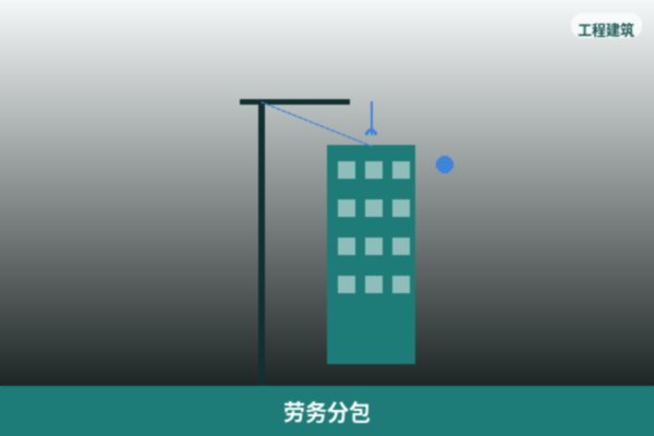 劳务分包